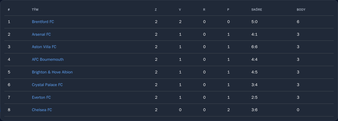 JoomLeague competition table demo
